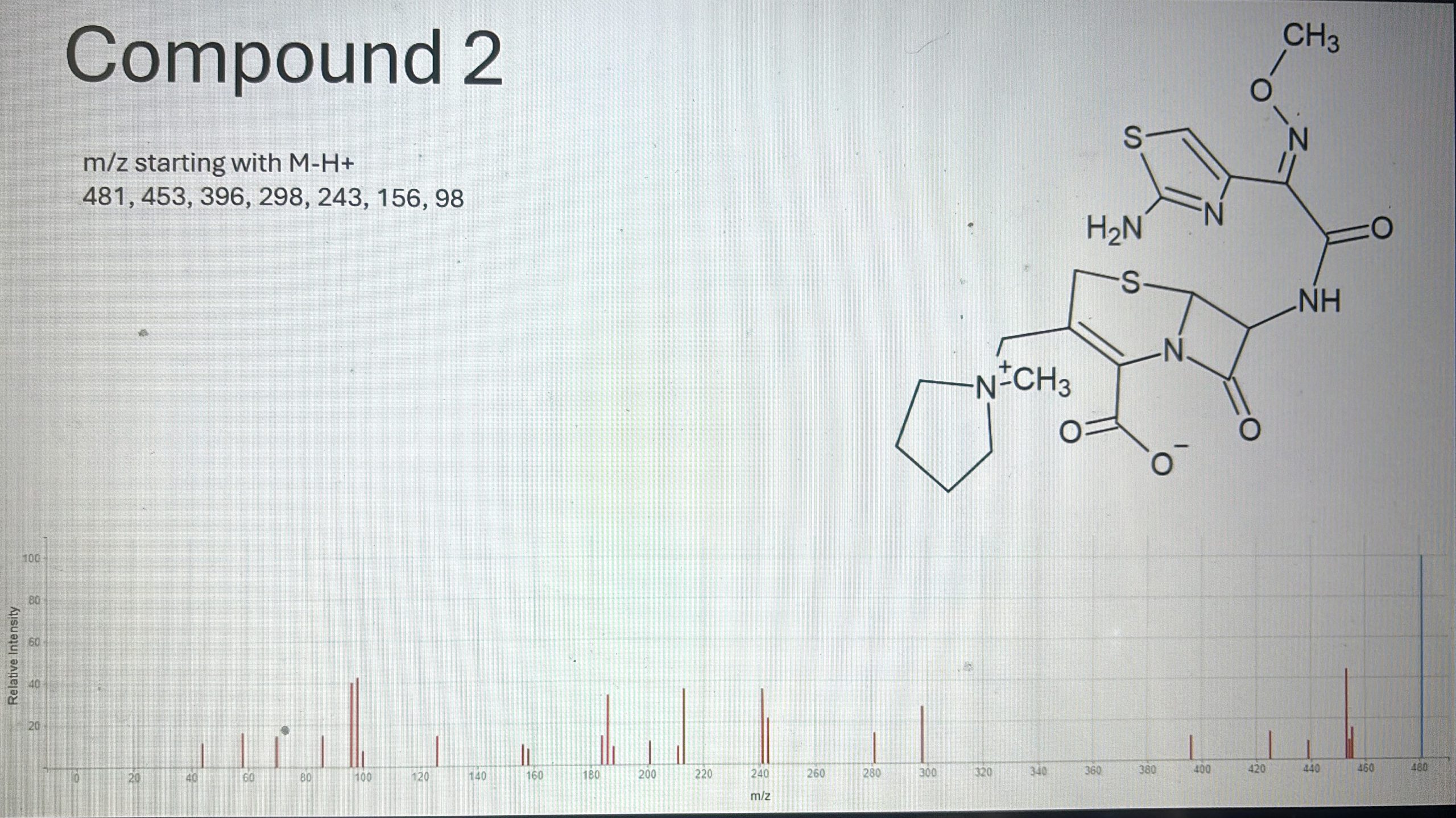 Pharmaceutical Science & Technology