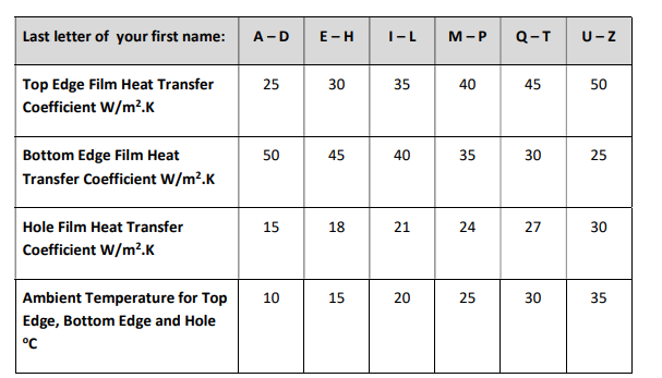 Thermodynamics 3 (327 MAE) : CFD Coursework 