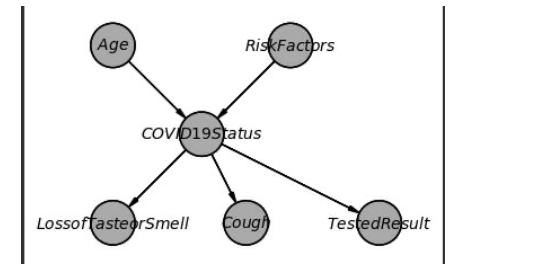 CS 711 Machine Learning & Intelligent Systems