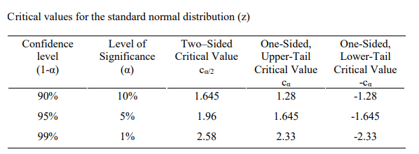 ECON1272 Basic Econometrics Individual Assignment