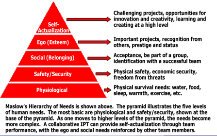 ITM Bridging Topic 09 - Motivating Employees