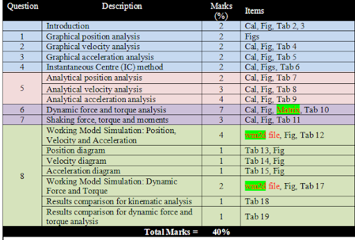 Assignment Template For MIET1077 - Mechanics of Machines