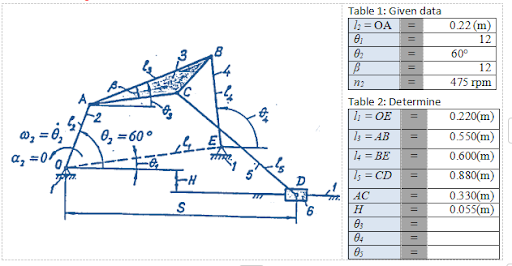 Assignment Template For MIET1077 - Mechanics of Machines