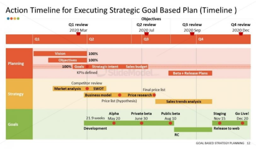 Strategy Implementation McKinsey 7S Framework + Gantt worksheets 2024