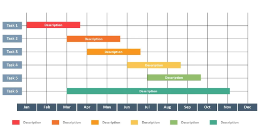 Strategy Implementation McKinsey 7S Framework + Gantt worksheets 2024