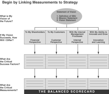 BSC and Strategy Map Worksheet 2024