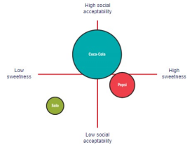  MKTG1199 Marketing Principles Assessment 3