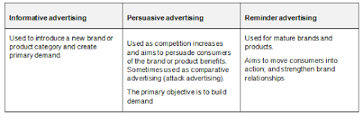  MKTG1199 Marketing Principles Assessment 3