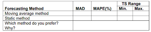 OMGT2229 Assignment 3 RMIT- Individual Quantitative and Qualitative Case Study