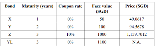 FIN358 Fixed Income and Derivative Securities