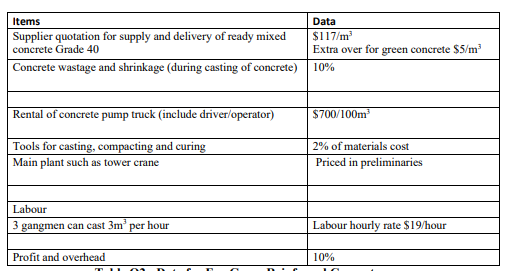 BPM307 SUSS TMA02 : July 2024 Presentation - Tutor-Marked Assignment Two