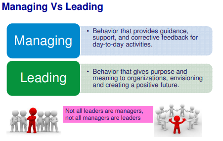 ITM Bridging Topic 05 - Leading