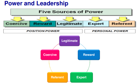 ITM Bridging Topic 05 - Leading