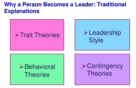 ITM Bridging Topic 05 - Leading