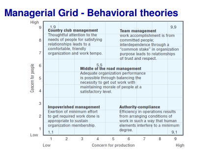 ITM Bridging Topic 05 - Leading