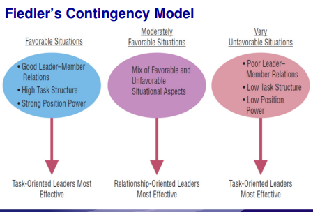 ITM Bridging Topic 05 - Leading