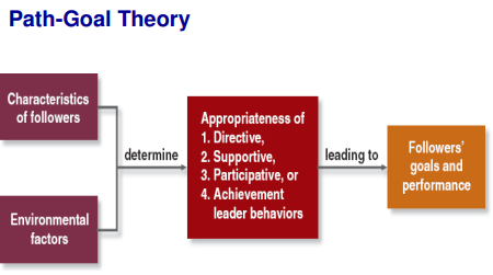 ITM Bridging Topic 05 - Leading