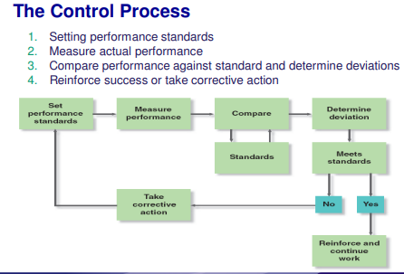 ITM Bridging Topic 06 - Controlling