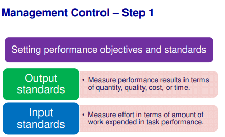 ITM Bridging Topic 06 - Controlling