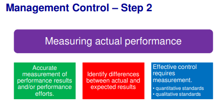 ITM Bridging Topic 06 - Controlling