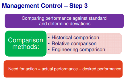 ITM Bridging Topic 06 - Controlling