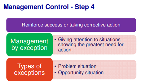 ITM Bridging Topic 06 - Controlling