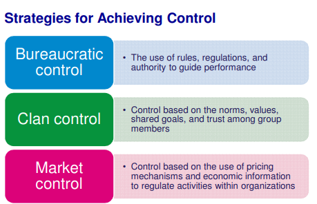 ITM Bridging Topic 06 - Controlling