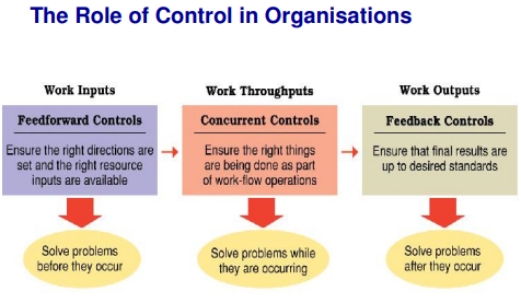 ITM Bridging Topic 06 - Controlling