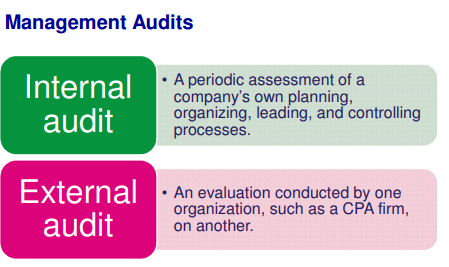 ITM Bridging Topic 06 - Controlling