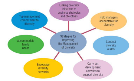 ITM Bridging Topic 08 - Managing Diversity