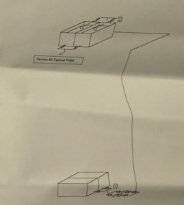 Water, Sanitary and Gas Services: Assignment