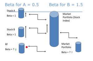 Portfolio Theory Assignment