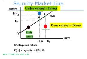 Portfolio Theory Assignment