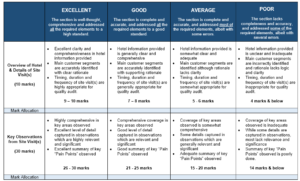 ASSESSMENT RUBRIC 