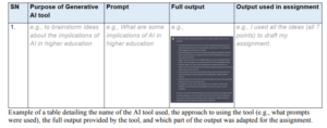 HBC251 TMA01 table of AI tool used