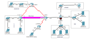  secured network infrastructure 