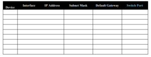 Network Security – Practical Assignment Task 2