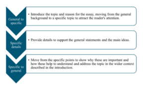 TMA English Proficiency Assessment