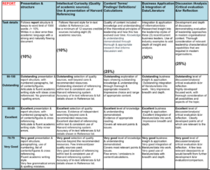 6WBS0017 (SDL)/6WBS0016(ONL) assessment brief 2025 