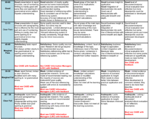 6WBS0017 (SDL)/6WBS0016(ONL) assessment brief 2025 