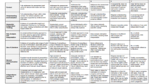 MLA601 Marking Criteria
