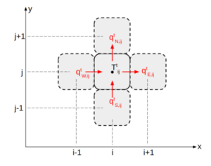 EAS439 Lab Assignment Report 