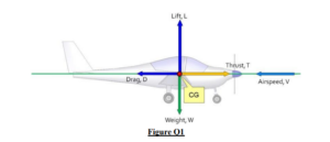 EAS439 Tutor-Marked Assignment 