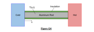 EAS439 Tutor-Marked Assignment 