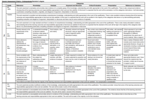 MGT204 report Generic Assessment Criteria