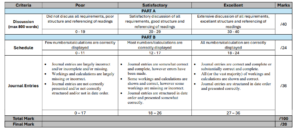 ACFI2012 Marking Criteria for Writing Assignment